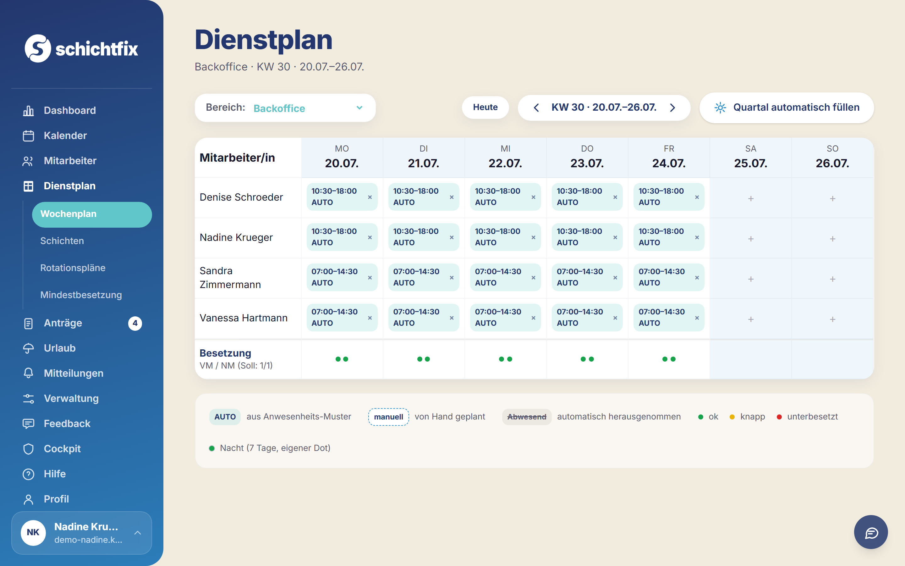 Dienstplan in Schichtfix: automatisch aus Anwesenheits-Mustern gefüllt, mit Besetzungs-Ampel je Tag